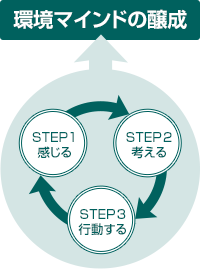 活動イメージの図