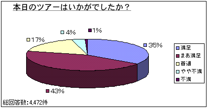 評価グラフ