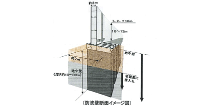 防波壁断面イメージ図